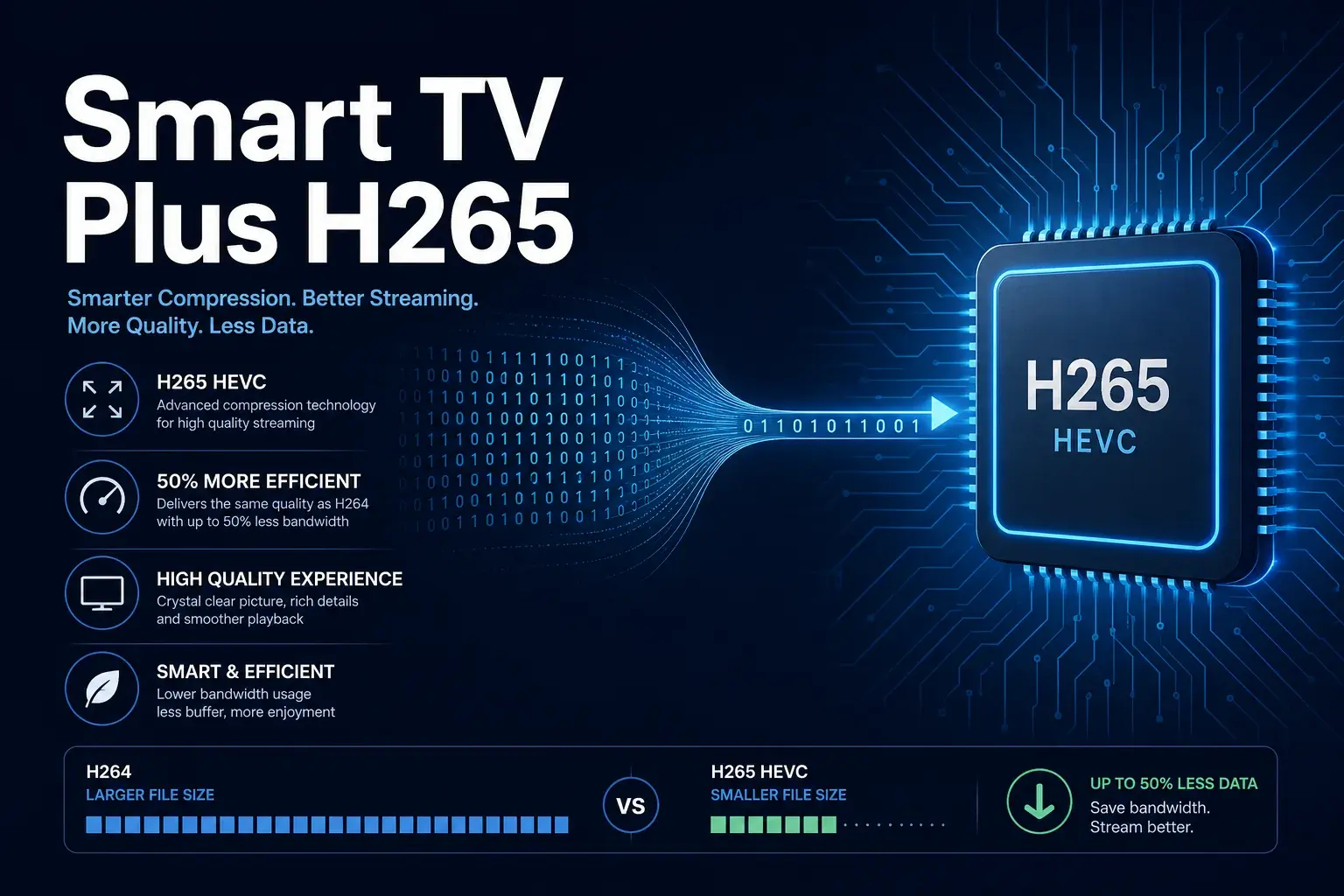 Smart TV Plus H265 — code activation IPTV Maroc